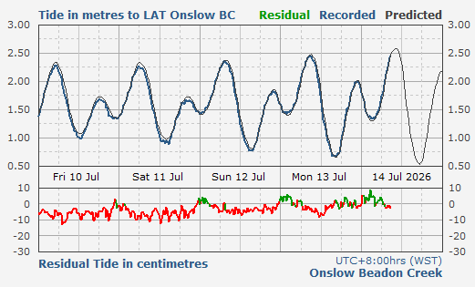 Onslow tidal data
