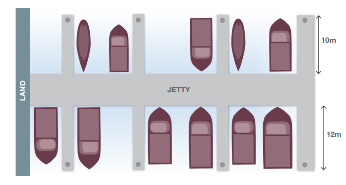A diagram of a floating pen with walkway.