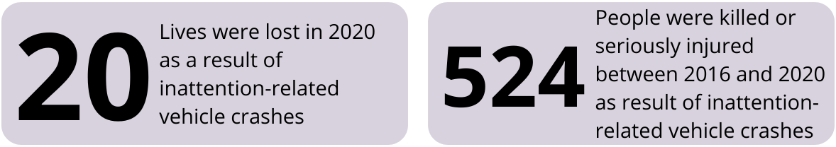 Road Safety Commission statistics graphic