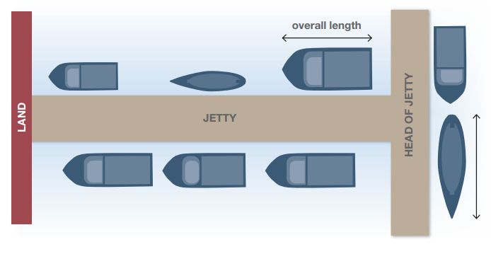 Fixed alongside berth