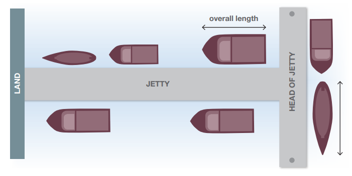 Floating alongside berth