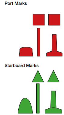 Those topped  by a red can shape are called Port Marks, and those  topped by a green triangle shape are called Starboard  Marks.