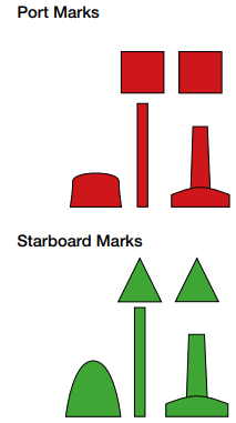 The Non-lateral Marking System