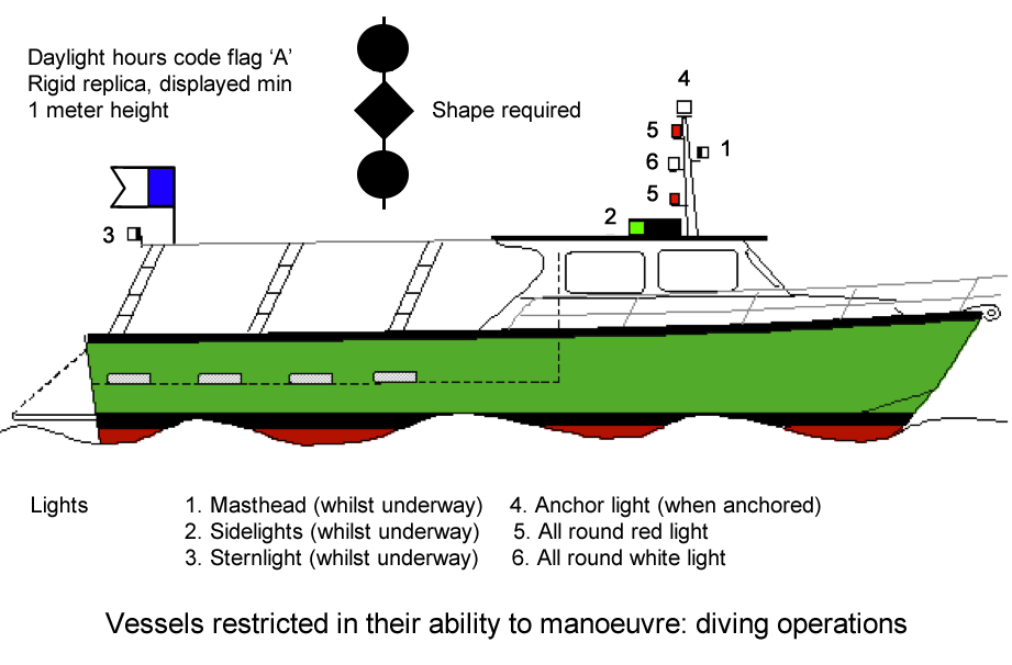 Diving operation boat lights and flag