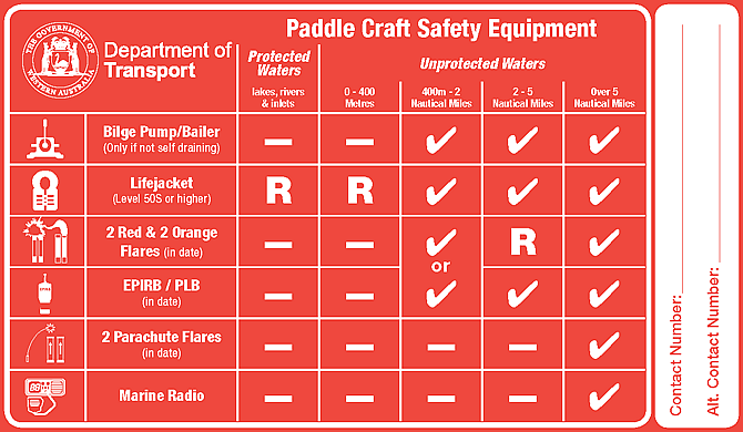 Marine Paddlers Safety Kit 