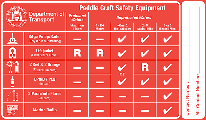 Paddle craft