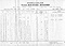 Martime geotechnical data sample
