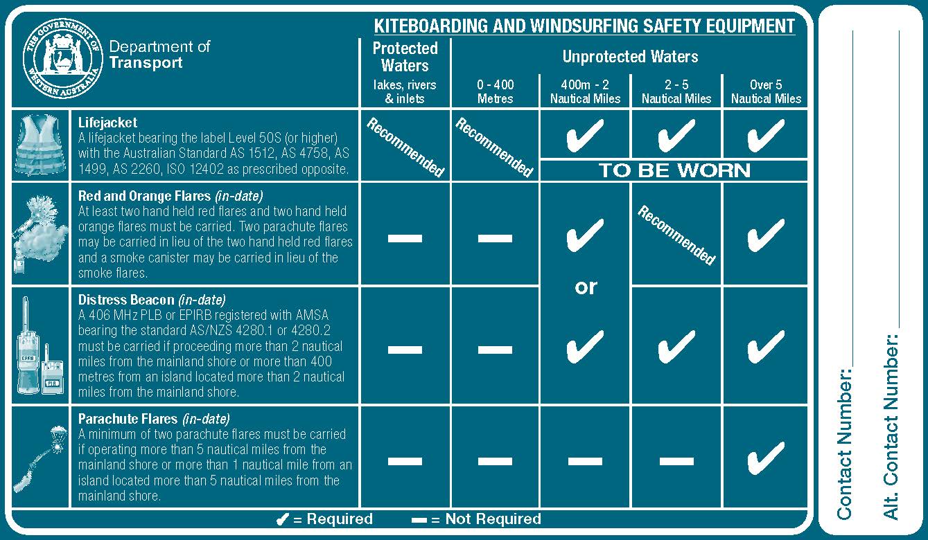 Kite and windsurfing safety equipment checklist