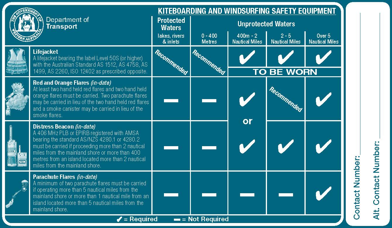 Kite and windsurfing safety equipment checklist
