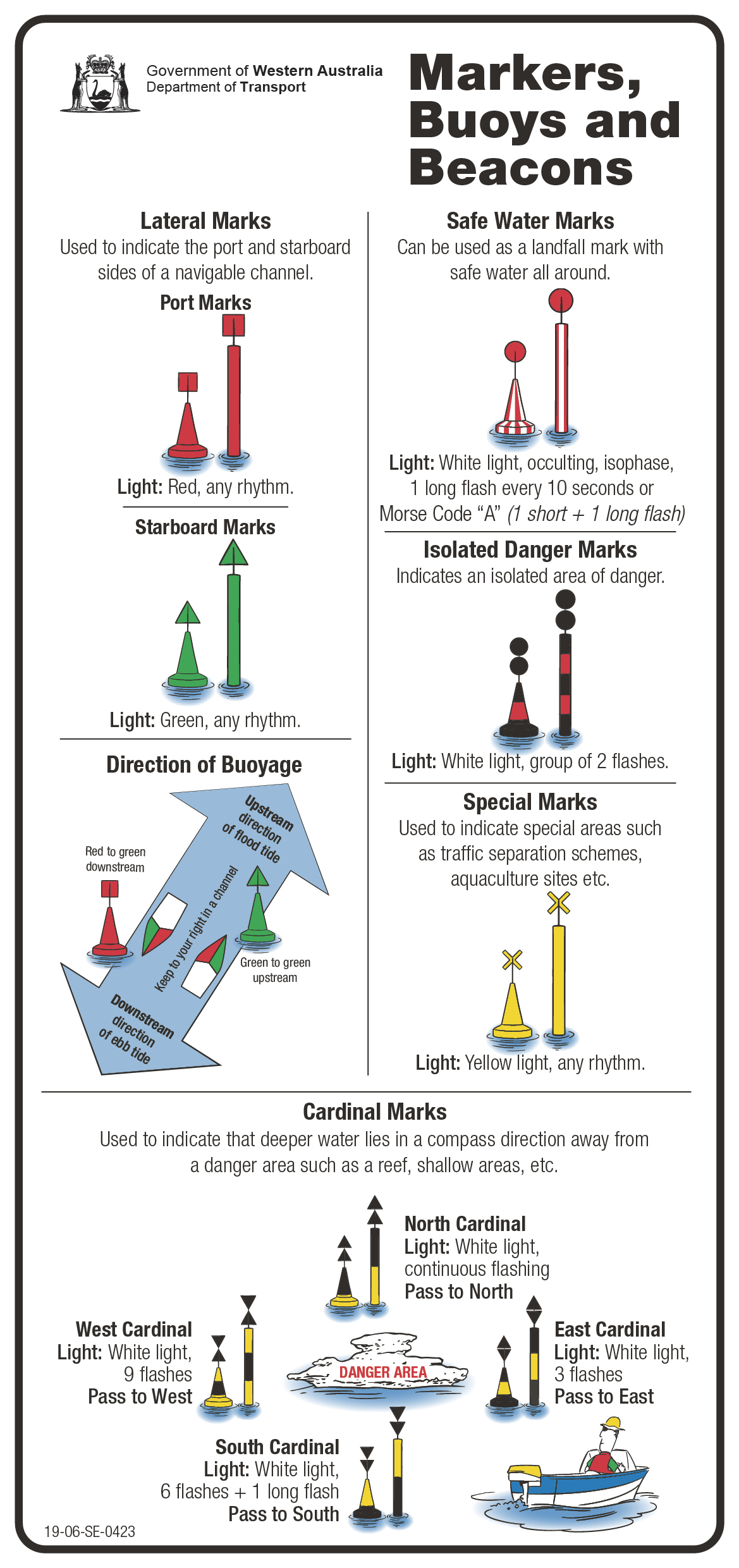 The Non-lateral Marking System