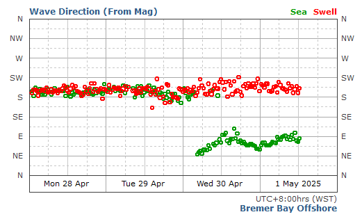 Bremer Bay historical wave direction graph