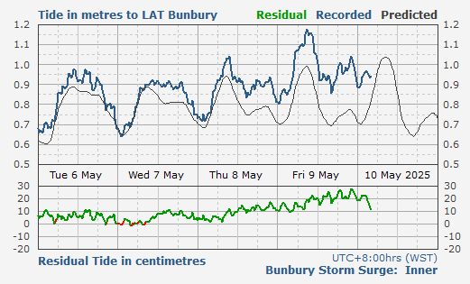 Bunbury inner storm surge barrier