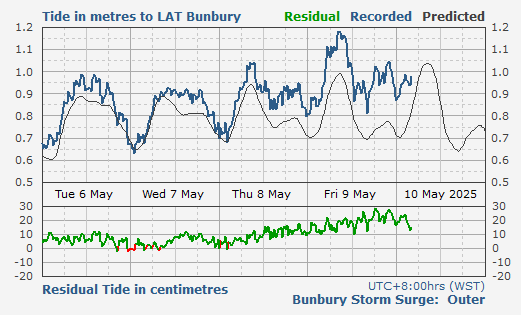 Bunbury outer storm surge barrier