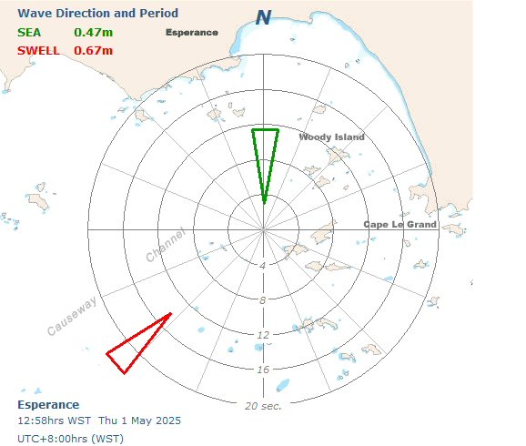 Esperance directional graph