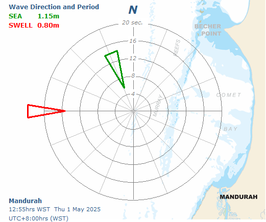 Mandurah directional graph