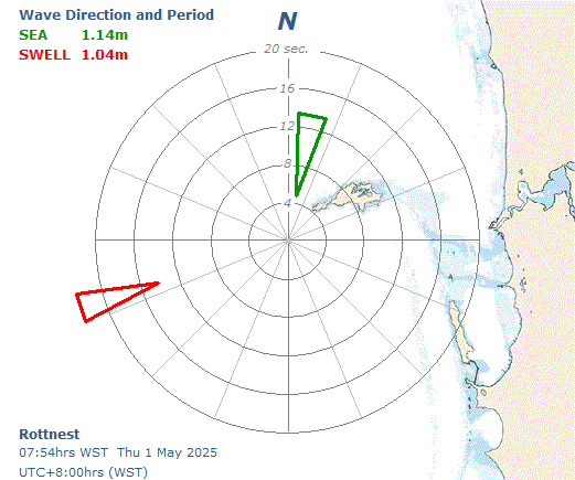 Rottnest directional graph