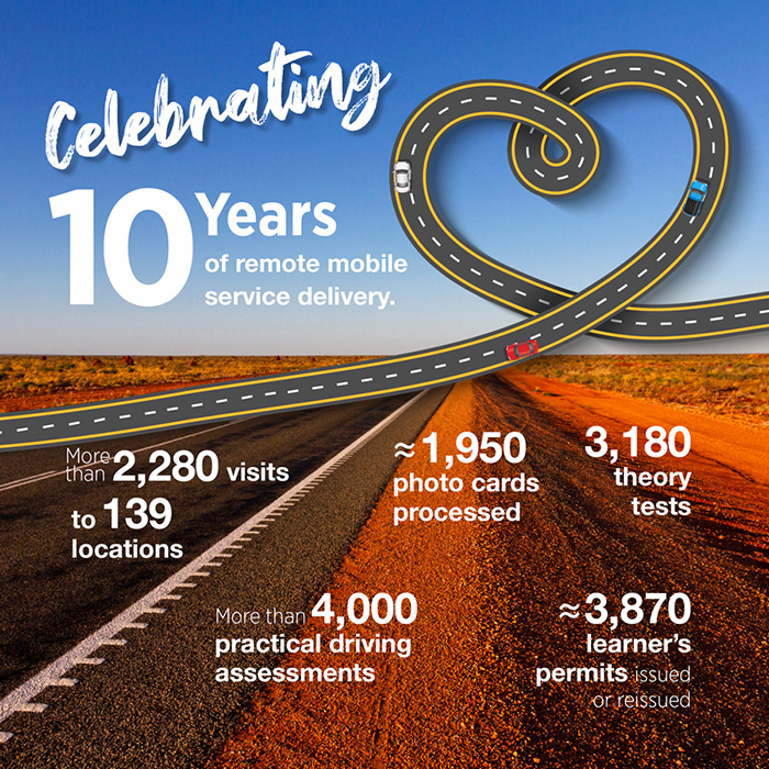 Celebrating 10 years of mobile service delivery